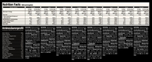 Designer Whey Protein Test - Rückseite